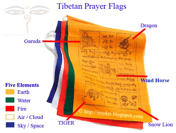 bandiere tibetane