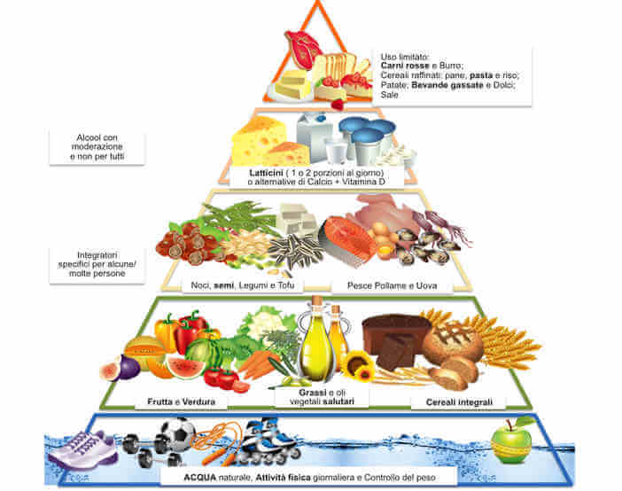 piramide-alimentare